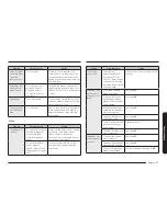 Preview for 27 page of Samsung NX58K3310S series User Manual