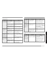 Preview for 57 page of Samsung NX58K3310S series User Manual