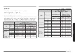 Preview for 149 page of Samsung NX58K9852S series User Manual