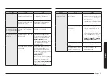 Preview for 171 page of Samsung NX58K9852S series User Manual