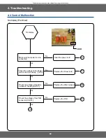 Preview for 60 page of Samsung NX58R4311SS Service Manual