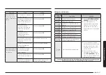 Preview for 101 page of Samsung NX60 83 S Series User Manual