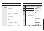 Preview for 93 page of Samsung NX60A6111SS User Manual