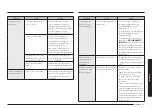 Preview for 141 page of Samsung NX60A6111SS User Manual