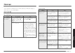 Preview for 145 page of Samsung NX60A6311SS/AA Manual