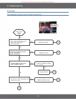 Preview for 80 page of Samsung NX60T8111S Service Manual