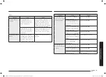 Preview for 105 page of Samsung NX9000T User Manual