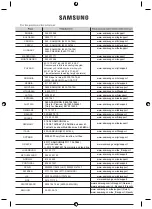 Preview for 88 page of Samsung NZ63M3NM1BB User Manual