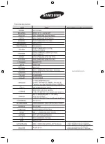 Preview for 132 page of Samsung nz64f3nm1ab User Manual