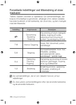 Preview for 166 page of Samsung nz64f3nm1ab User Manual