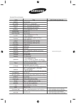 Preview for 220 page of Samsung nz64f3nm1ab User Manual