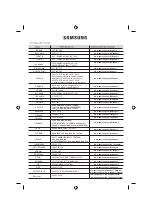 Preview for 132 page of Samsung NZ64M3707AN User Manual