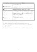 Preview for 22 page of Samsung Odyssey S34BG85 Series User Manual