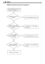 Preview for 68 page of Samsung Office DECT 8000 Installation And Programming Manual