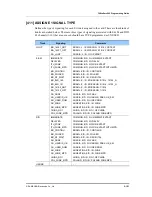 Preview for 163 page of Samsung OFFICESERV 500 Series Programming Manual