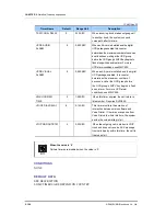 Preview for 208 page of Samsung OFFICESERV 500 Series Programming Manual