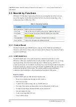 Preview for 22 page of Samsung OfficeServ 7070 System Description