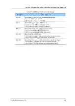 Preview for 31 page of Samsung OfficeServ 7070 System Description