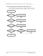 Preview for 128 page of Samsung OFFICESERV 7100 Service Manual