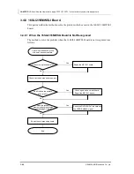 Preview for 136 page of Samsung OFFICESERV 7100 Service Manual