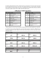 Preview for 7 page of Samsung OfficeServ 7200 General Description Manual