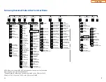 Preview for 578 page of Samsung OfficeServ SMT-I5220 User Manual