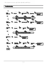 Preview for 54 page of Samsung OSLO R70 Series Service Manual