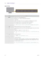 Preview for 24 page of Samsung P2570 - LCD Monitor User Manual