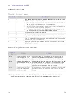 Preview for 27 page of Samsung P410M - LED-based DLP Pocket Projector (Spanish) Manual De Instrucciones