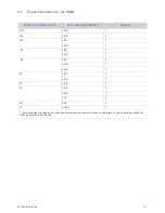 Preview for 44 page of Samsung P410M - LED-based DLP Pocket Projector (Spanish) Manual De Instrucciones