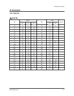 Preview for 18 page of Samsung PCJ522R Service Manual