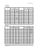 Preview for 20 page of Samsung PCJ522R Service Manual