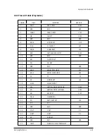 Preview for 50 page of Samsung PCJ522R Service Manual