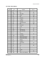 Preview for 52 page of Samsung PCJ522R Service Manual