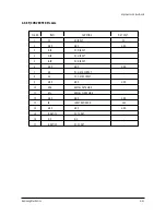 Preview for 56 page of Samsung PCJ522R Service Manual