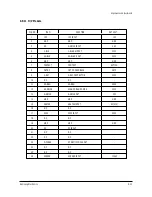 Preview for 58 page of Samsung PCJ522R Service Manual