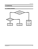 Preview for 60 page of Samsung PCJ522R Service Manual