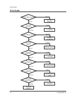 Preview for 61 page of Samsung PCJ522R Service Manual