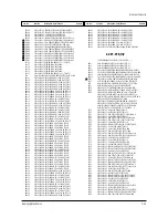 Preview for 98 page of Samsung PCJ522R Service Manual