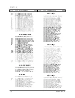 Preview for 105 page of Samsung PCJ522R Service Manual