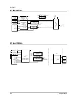 Preview for 110 page of Samsung PCJ522R Service Manual