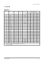 Preview for 19 page of Samsung PCL545RX/XAA Service Manual