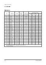 Preview for 20 page of Samsung PCL545RX/XAA Service Manual