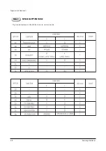 Preview for 22 page of Samsung PCL545RX/XAA Service Manual