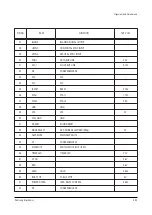 Preview for 47 page of Samsung PCL545RX/XAA Service Manual