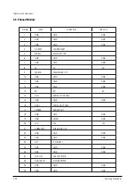 Preview for 52 page of Samsung PCL545RX/XAA Service Manual