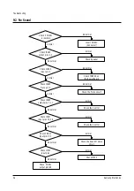 Preview for 60 page of Samsung PCL545RX/XAA Service Manual