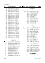 Preview for 90 page of Samsung PCL545RX/XAA Service Manual