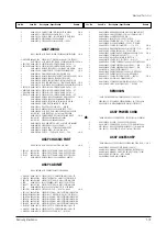 Preview for 91 page of Samsung PCL545RX/XAA Service Manual