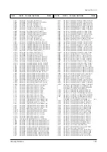 Preview for 101 page of Samsung PCL545RX/XAA Service Manual